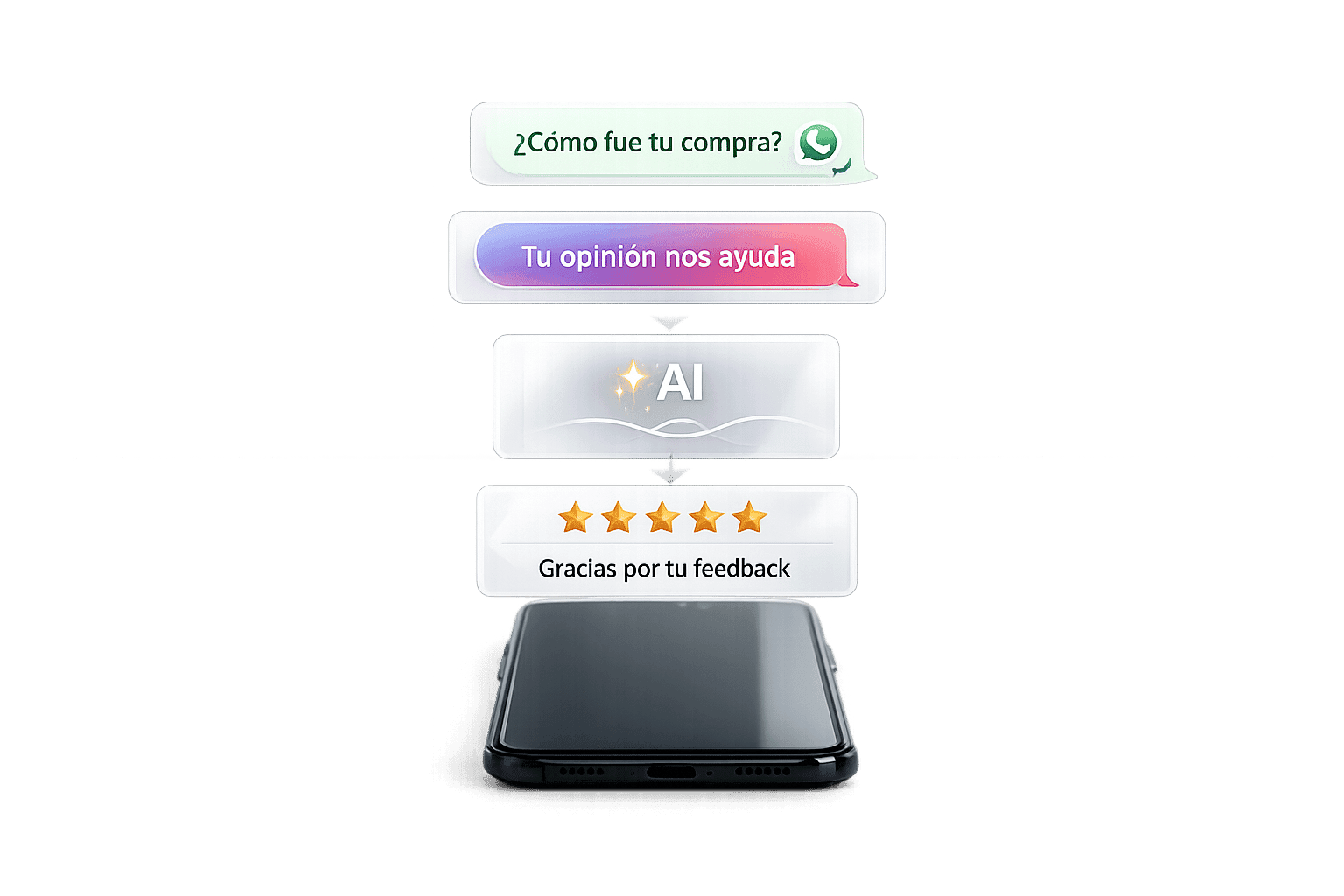 Cómo automatizar pedidos de feedback post-compra