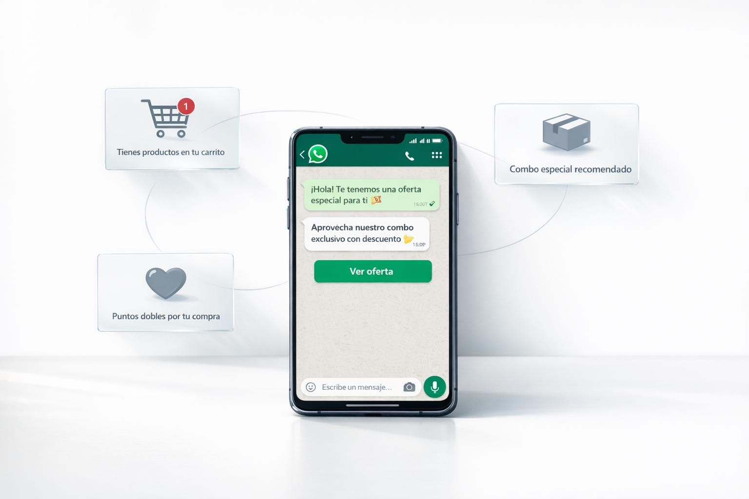 Cómo usar WhatsApp para mejorar el CLV