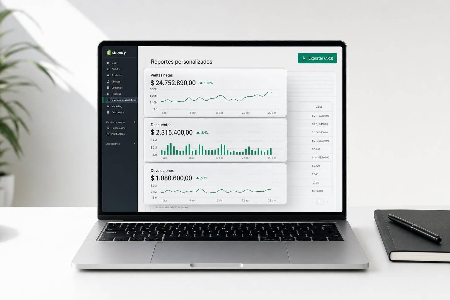 Cómo Crear Reportes Personalizados en Shopify