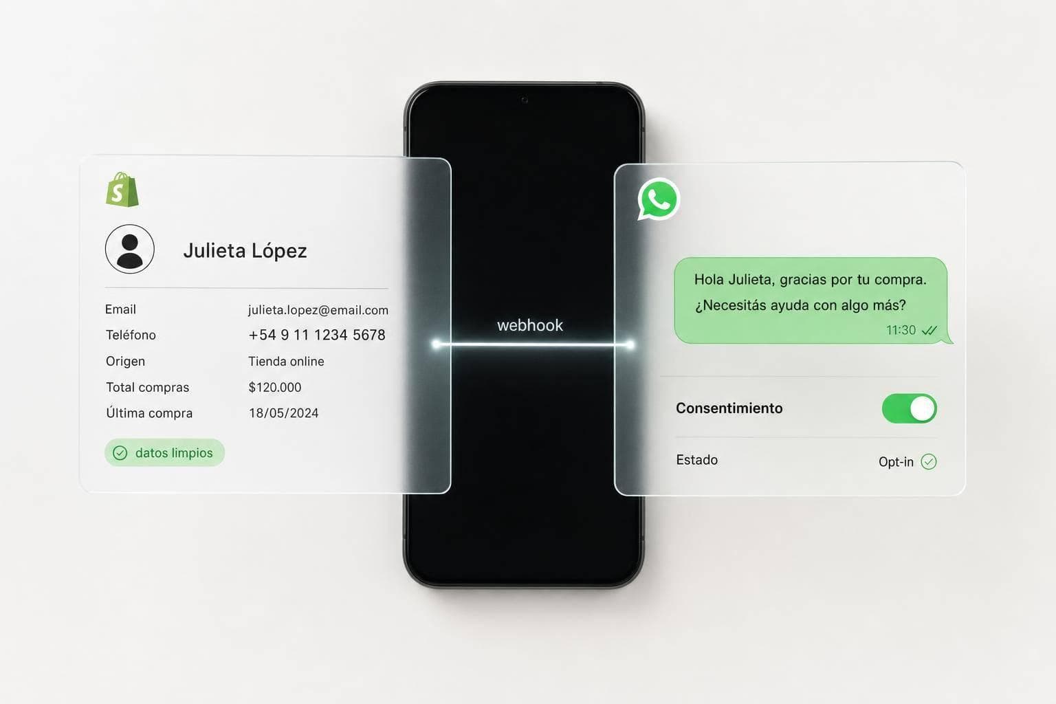 Cómo unificar datos de clientes en Shopify y WhatsApp