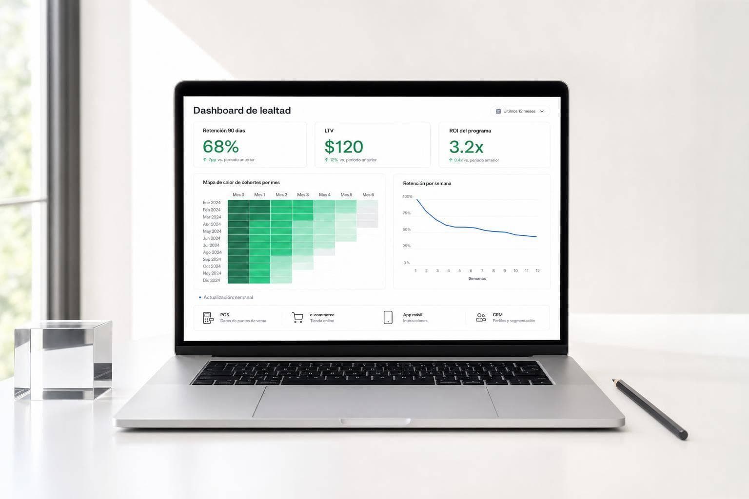 Guía completa de dashboards de lealtad