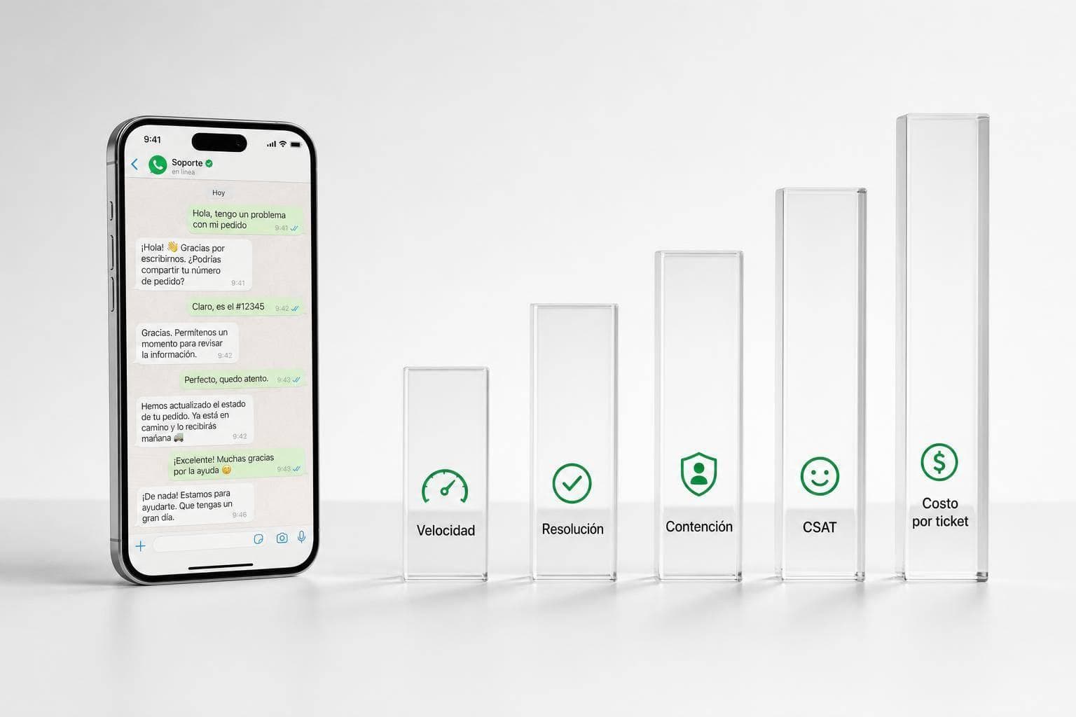Qué medir en soporte por WhatsApp API