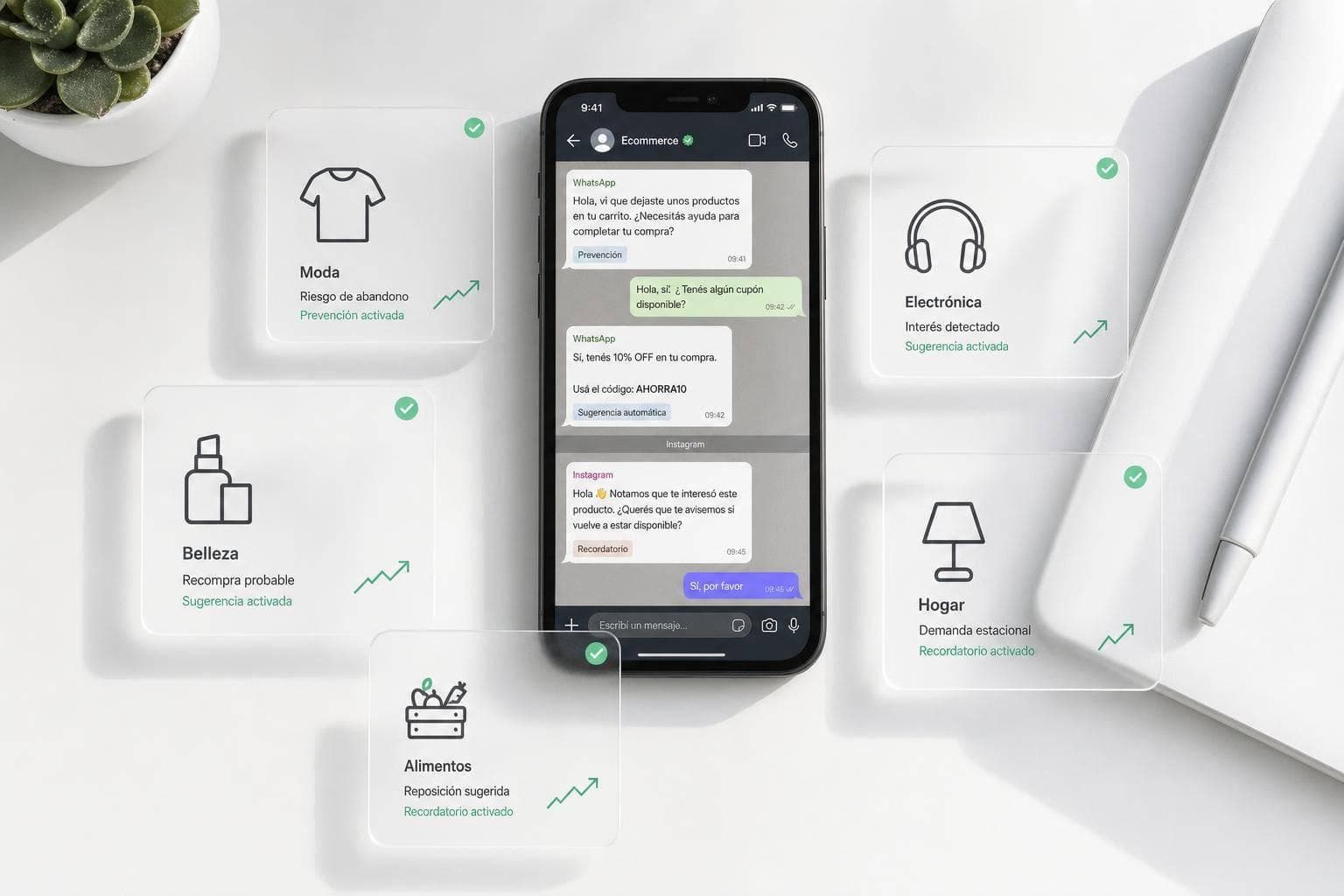5 casos de soporte predictivo en ecommerce