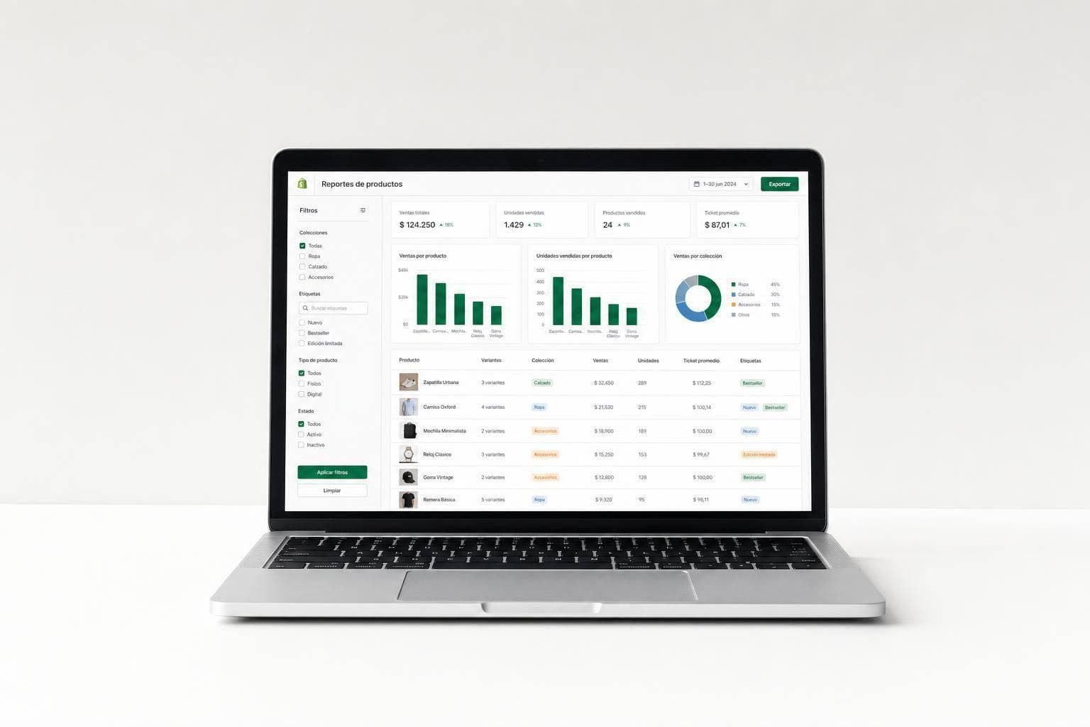 Shopify custom reports: productos