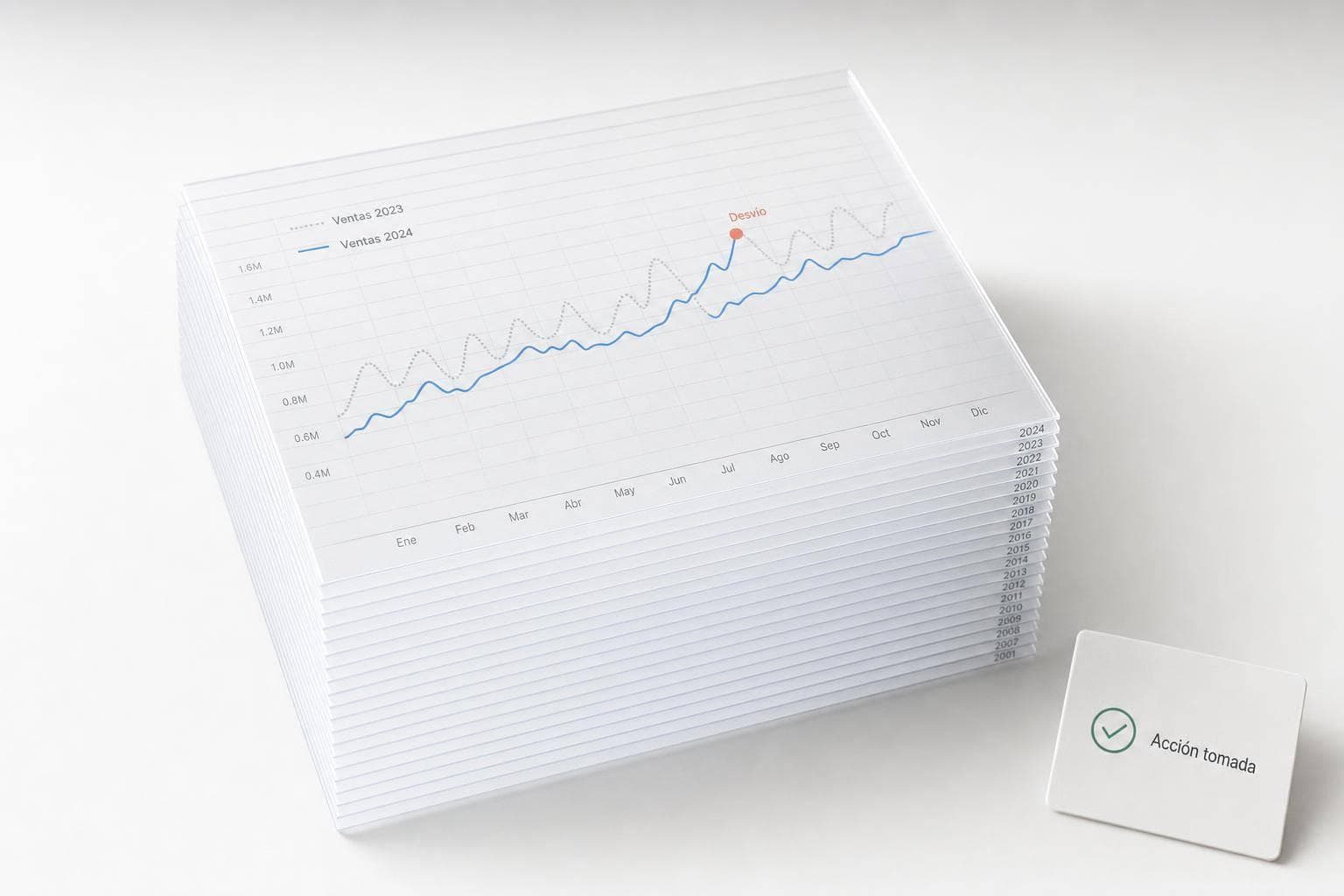 Guía de benchmarks con series históricas de ventas