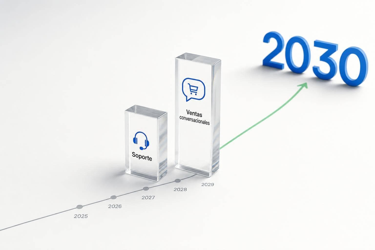 IA para e-commerce: tamaño y proyección 2030