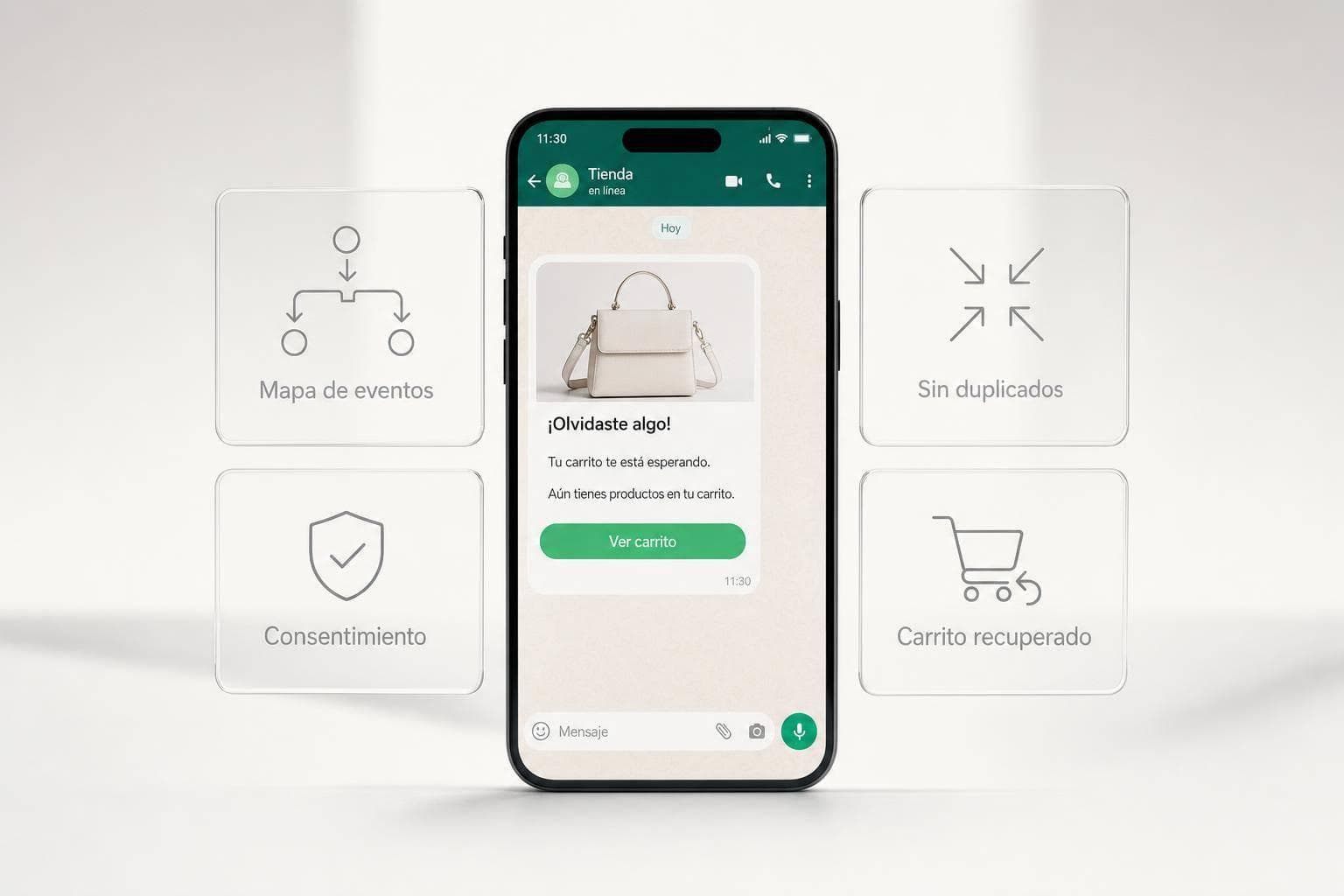 Eventos de compra para WhatsApp